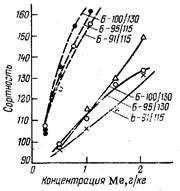 Антидетонационная эффективность ТЭС и ЦТМ Антидетонационная эффективность ТЭС и ЦТМ