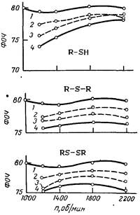 Влияние меркаптанов,
сульфидов и дисульфидов на детонационную стойкость бензина с антидетонаторами Влияние меркаптанов,
сульфидов и дисульфидов на детонационную стойкость бензина с антидетонаторами