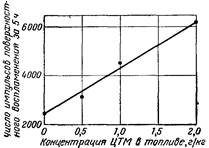 Влияние концентрации ЦТМ на поверхностное воспламенение в двигателе Влияние концентрации ЦТМ на поверхностное воспламенение в двигателе