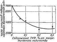 Влияние концентрации фосфорной присадки на поверхностное воспламенение в двигателе Влияние концентрации фосфорной присадки на поверхностное воспламенение в двигателе