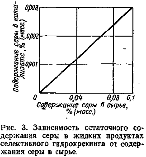 Остаточное содержание серы